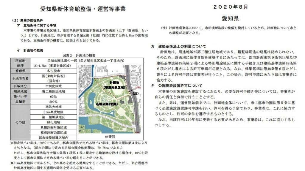 愛知県新体育館整備・運営事業
２０２０年８月　愛知県